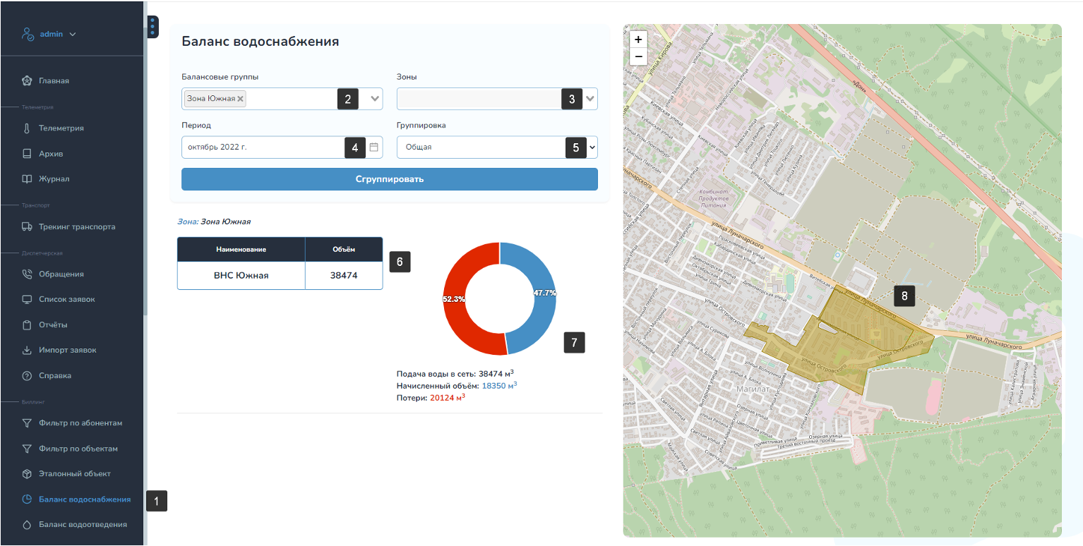 Баланс ВС/ВО. Общая группировка Баланс ВС/ВО. Общая группировка