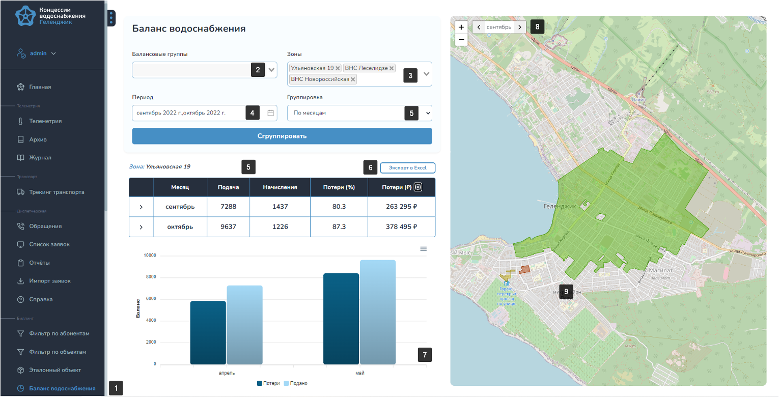 Баланс ВС/ВО. Группировка по месяцам Баланс ВС/ВО. Группировка по месяцам