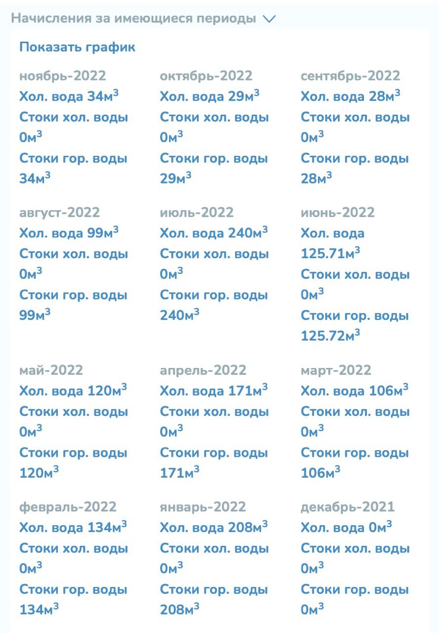 Вкладка «Фильтр по абонентам». Детальная информация Вкладка «Фильтр по абонентам». Детальная информация