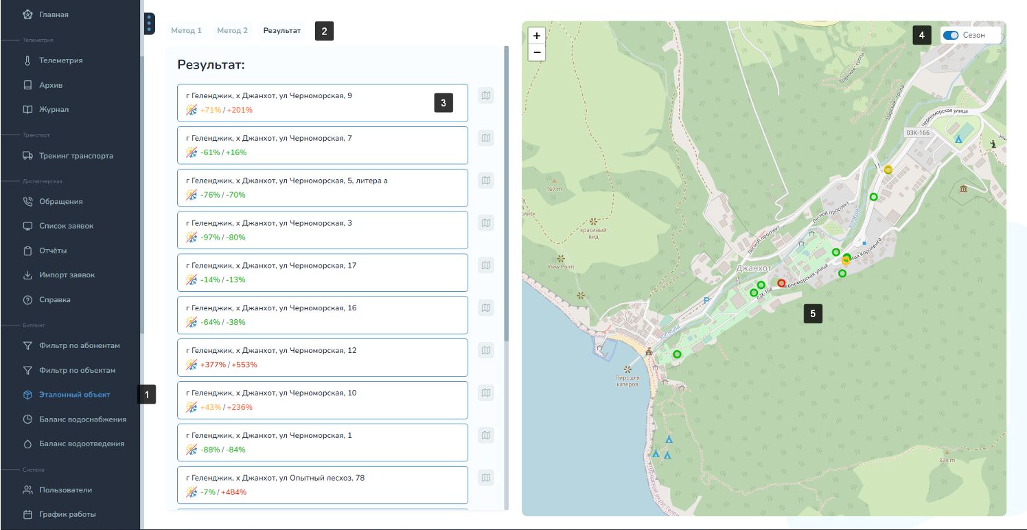 Эталонный объект. Результаты Эталонный объект. Результаты