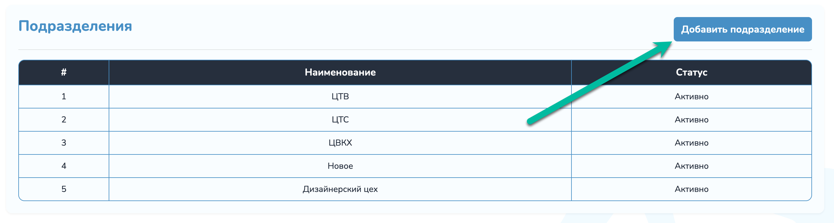 Кнопка &laquo;Добавить подразделение&raquo;